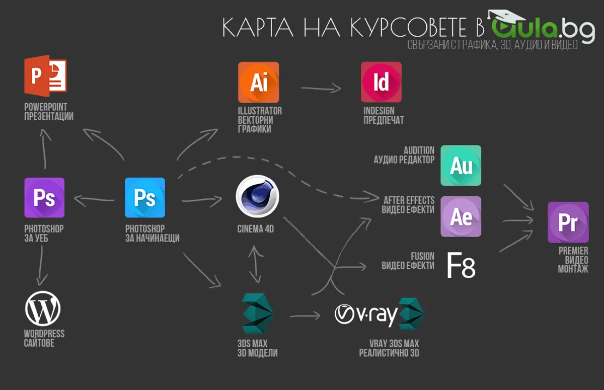 Карта на курсовете в Аула-Графика и Аудио