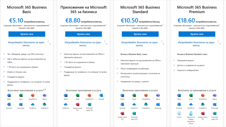 Практическо Word ръководство и самоучител [+PDF за сваляне] - Блогът на ...