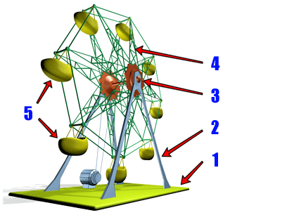 object hierarchy in 3ds Max