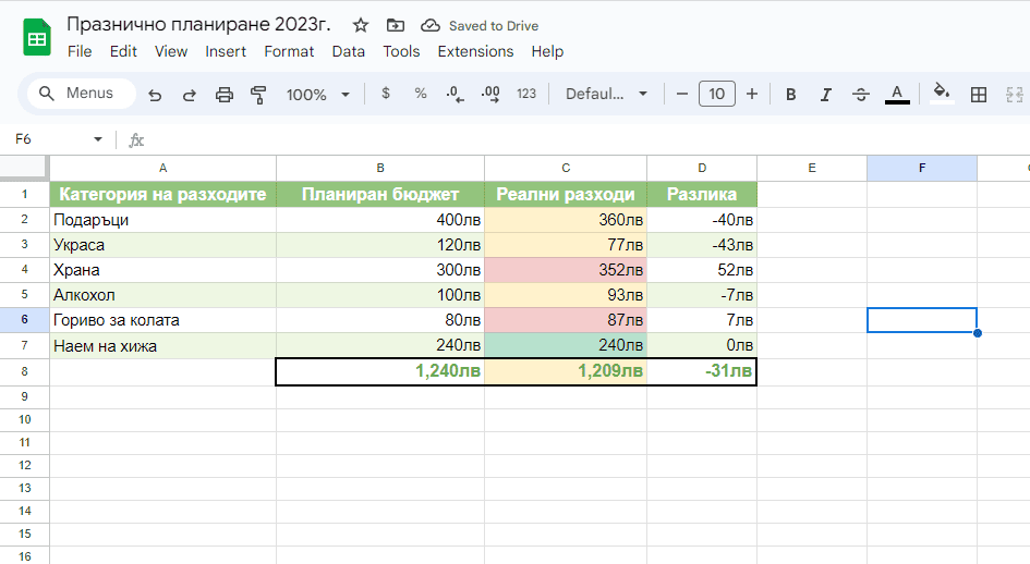 Excel за планиране на празници - форматиране на таблица