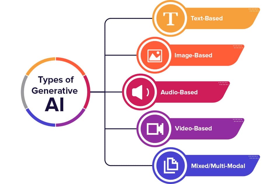 Generative AI