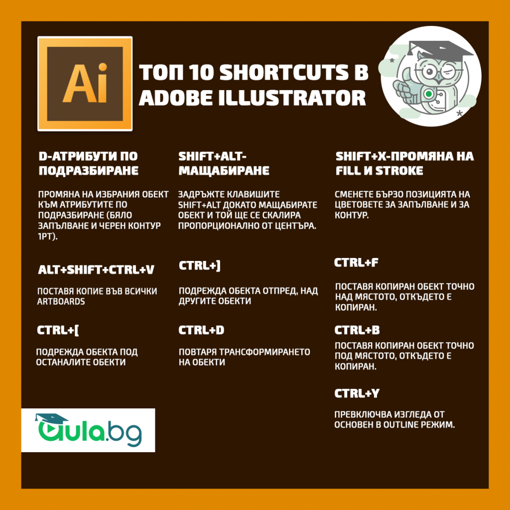 Illustrator клавишни комбинации