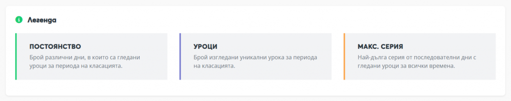 Годишна класация в Aula.bg