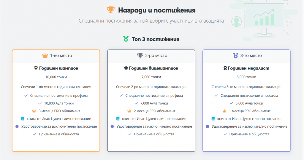 Годишна класация в Aula.bg