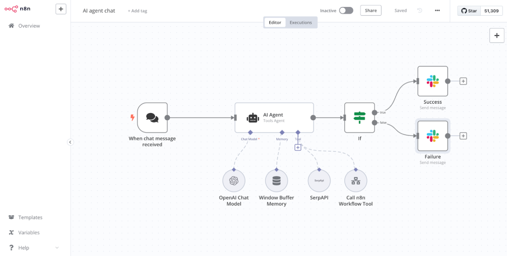 AI автоматизации и дигитален workflow с автоматизирани процеси и изкуствен интелект
