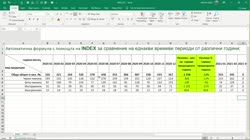 Автоматична формула с помощта на INDEX за сравнение на еднакви времеви периоди от различни години
