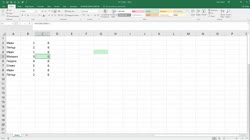 Какво се случва когато ни изчезнат менютата от Excel?