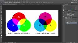 Разликата между RGB и CMYK